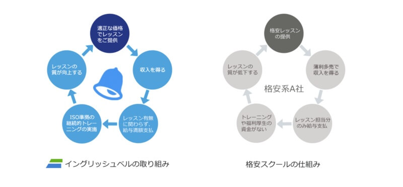 イングリッシュベルの料金プラン