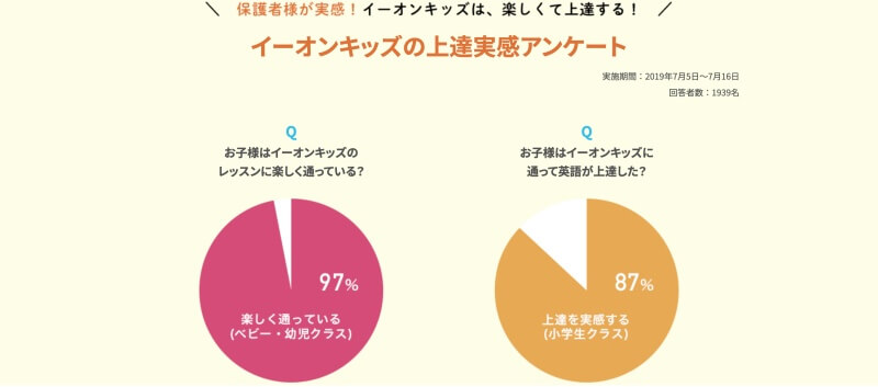 イーオンキッズはこんな方におすすめ！