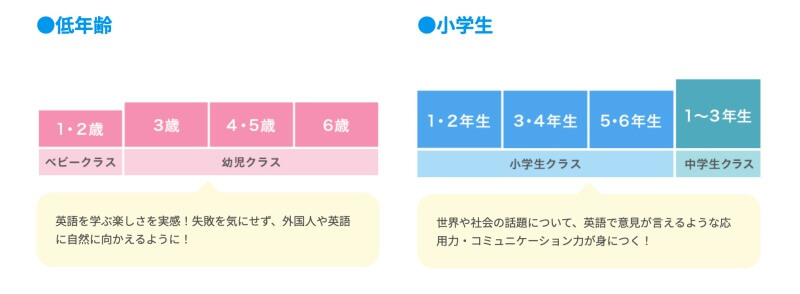 イーオンキッズの特徴