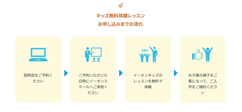 イーオンキッズの無料体験レッスン