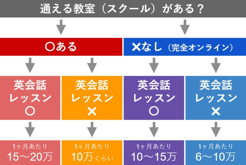 英語コーチング