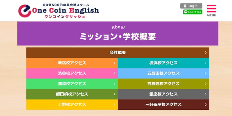 ワンコイングリッシュ